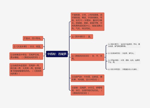 中药材：百尾笋