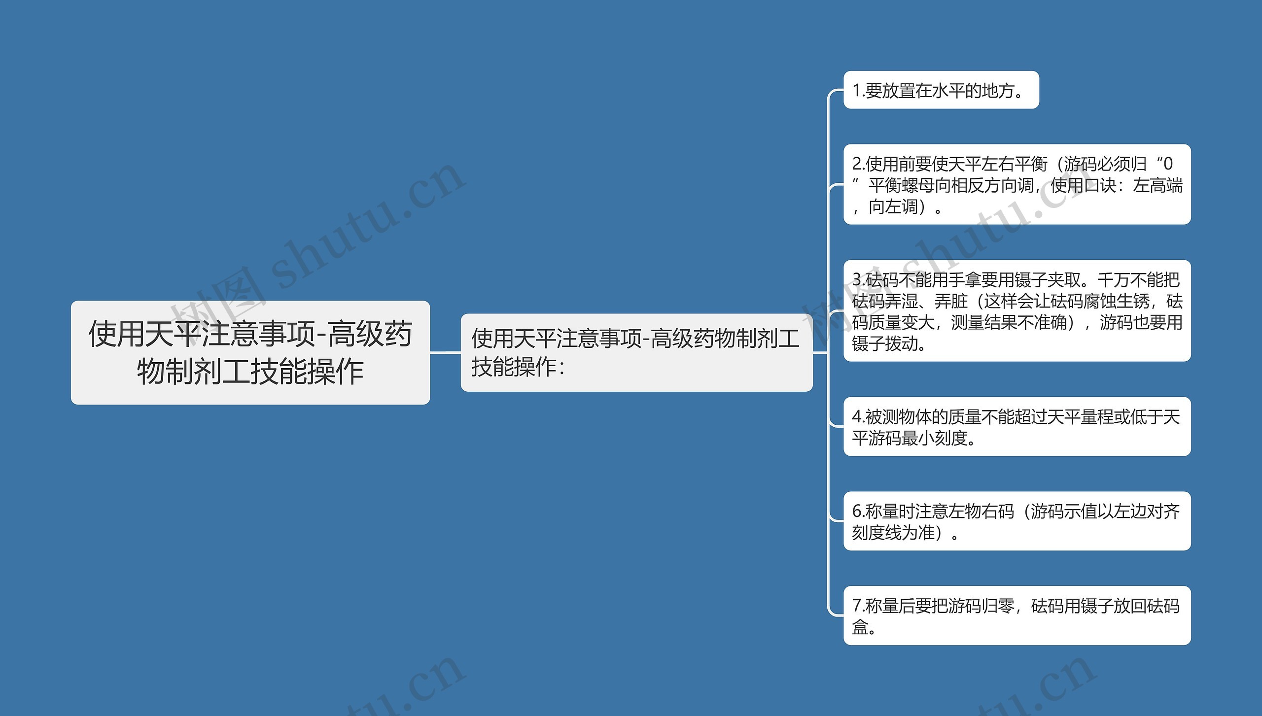 使用天平注意事项-高级药物制剂工技能操作思维导图