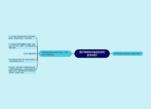 医疗事故技术鉴定的过程是怎样的?