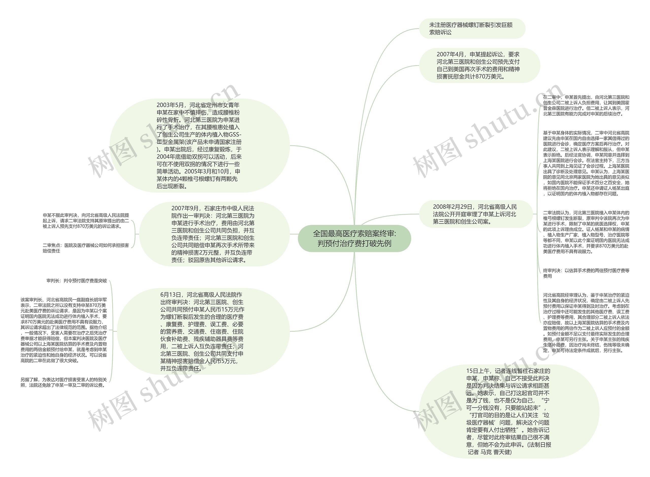 全国最高医疗索赔案终审:判预付治疗费打破先例