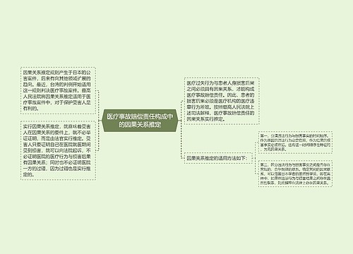 医疗事故赔偿责任构成中的因果关系推定