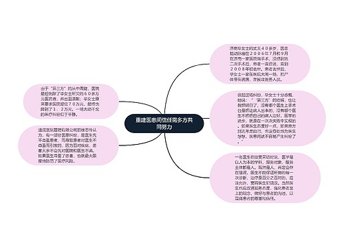 重建医患间信任需多方共同努力