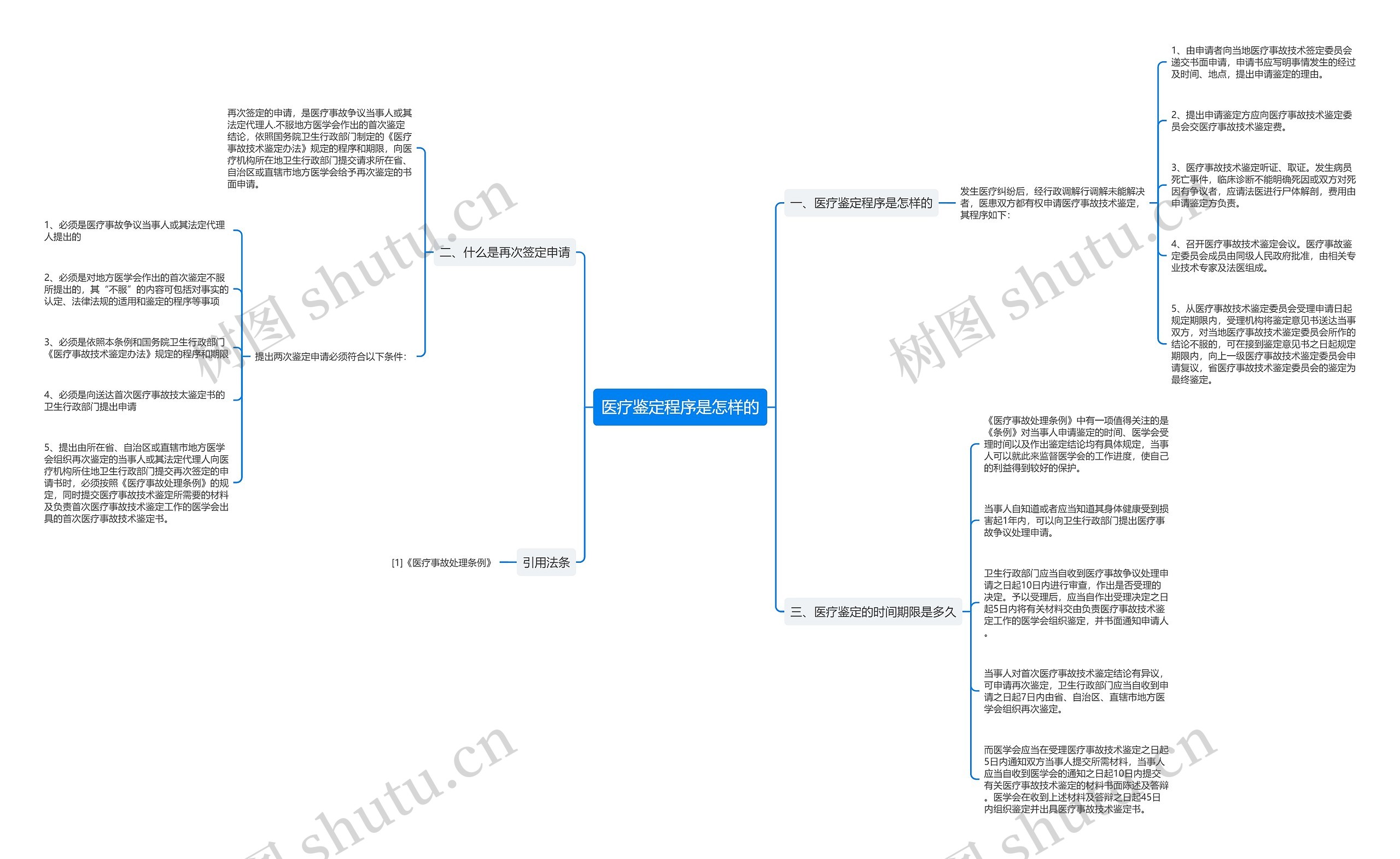 医疗鉴定程序是怎样的 医疗鉴定程序是怎样的