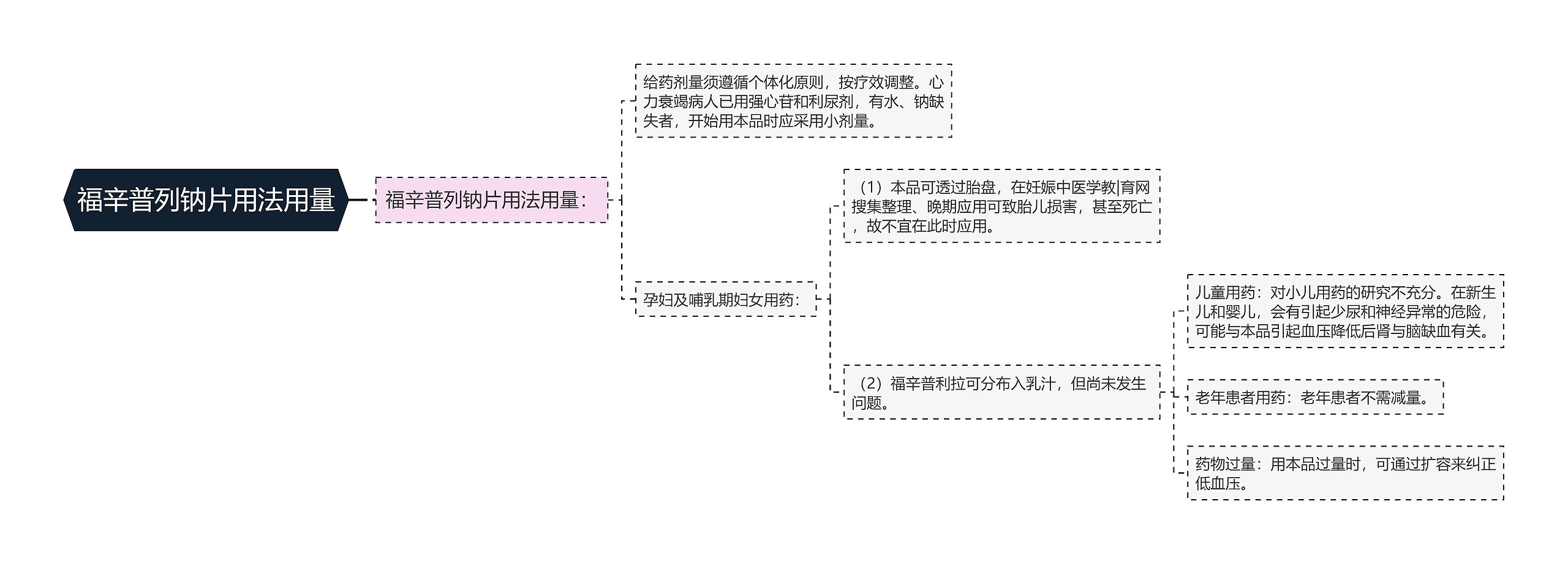 福辛普列钠片用法用量 福辛普列钠片用法用量