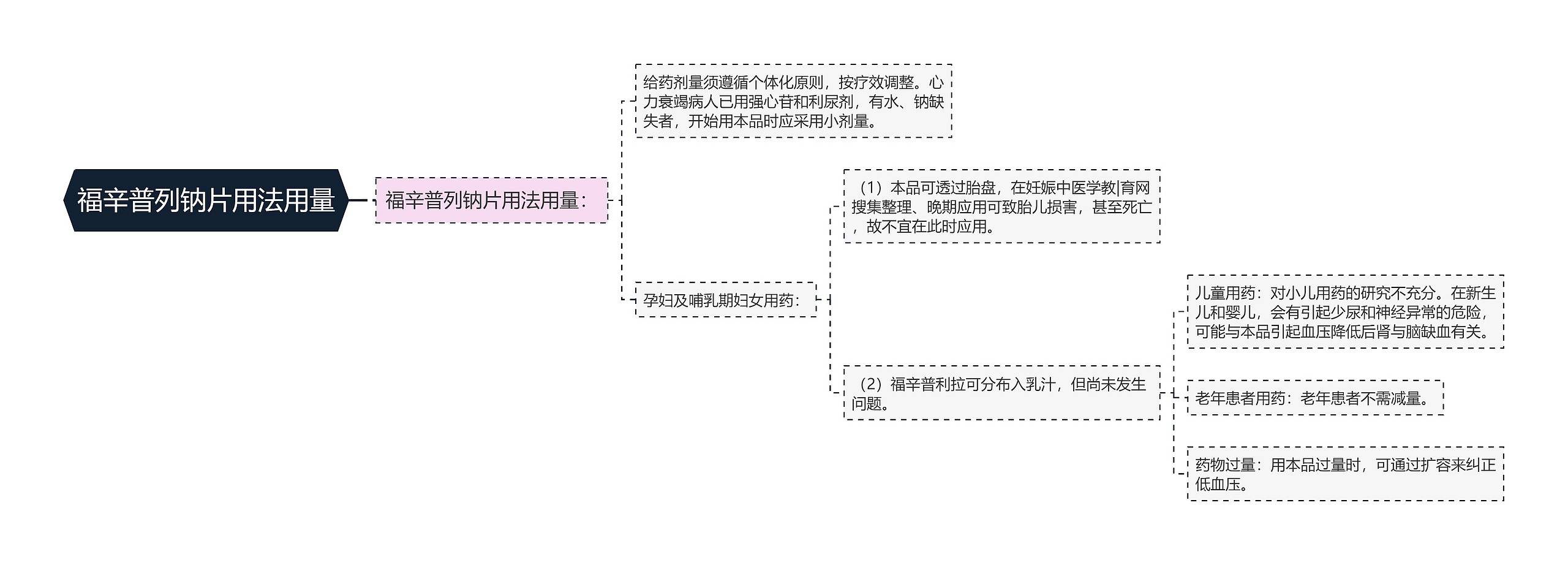 福辛普列钠片用法用量