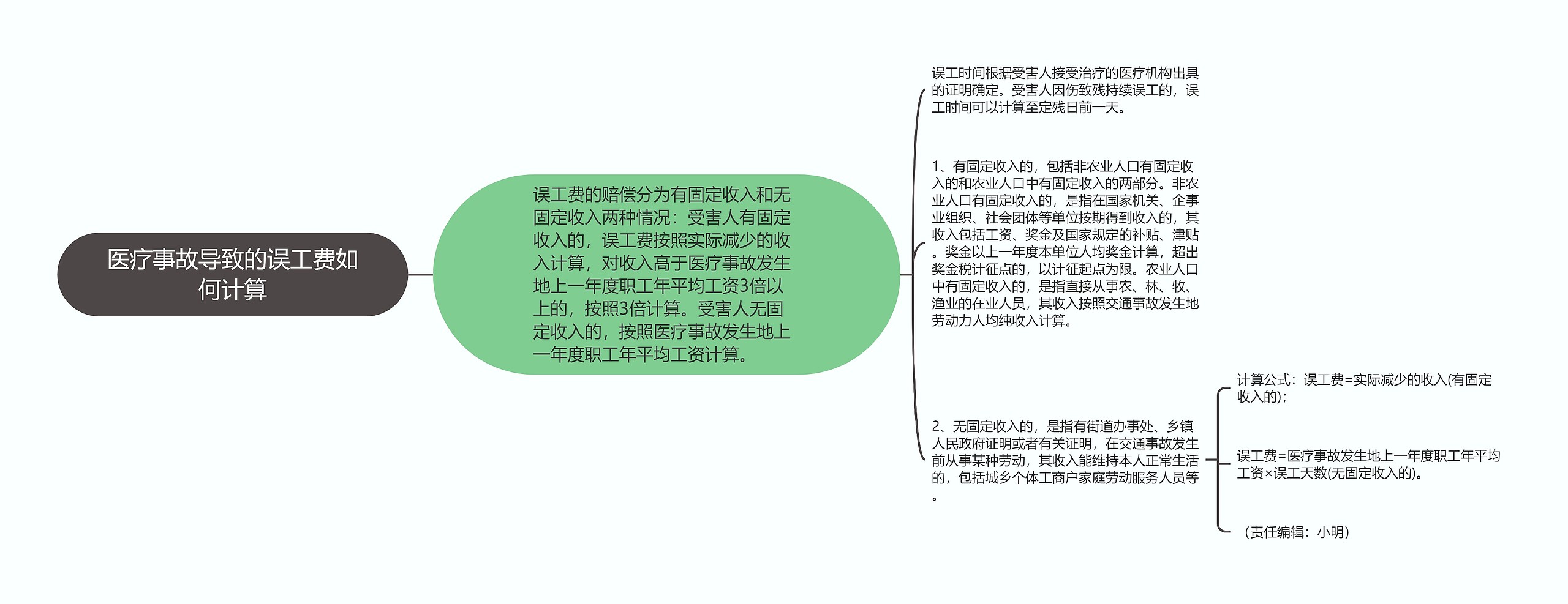 医疗事故导致的误工费如何计算