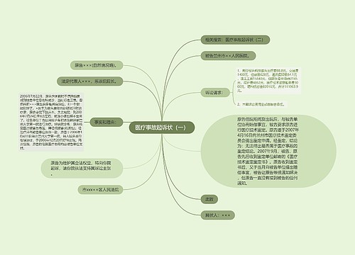 医疗事故起诉状（一）