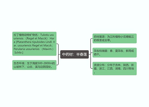 中药材：半春莲