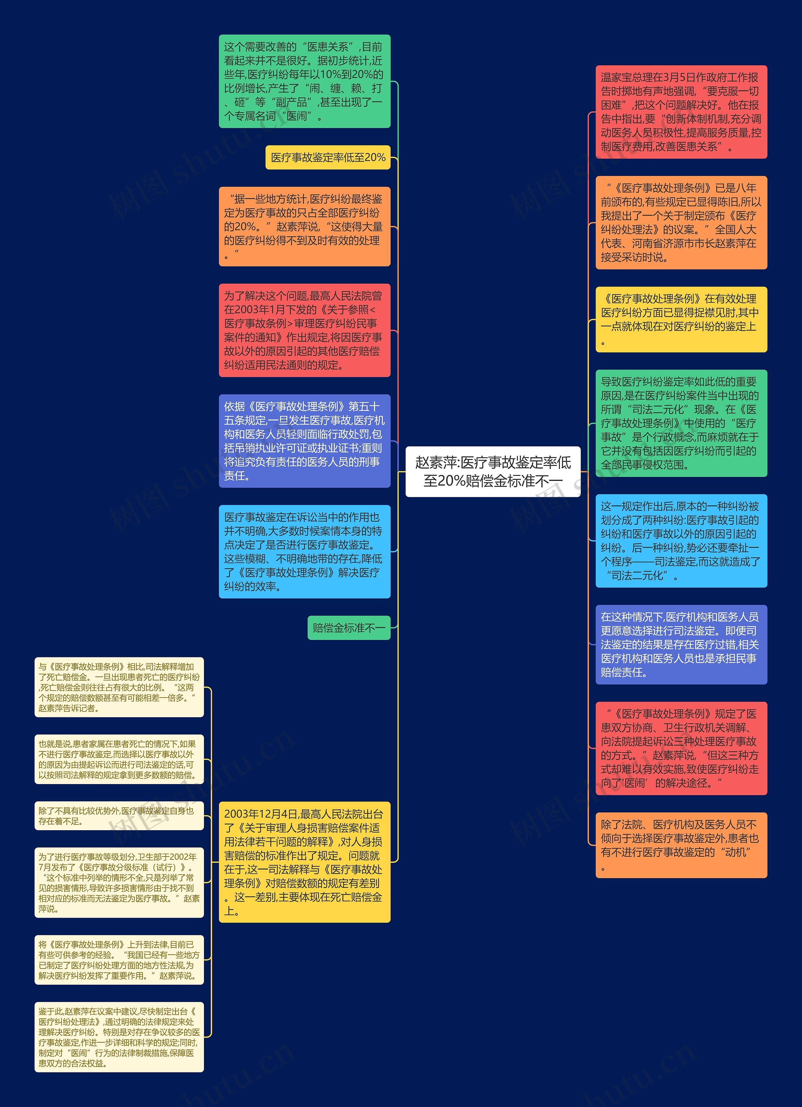 赵素萍:医疗事故鉴定率低至20%赔偿金标准不一