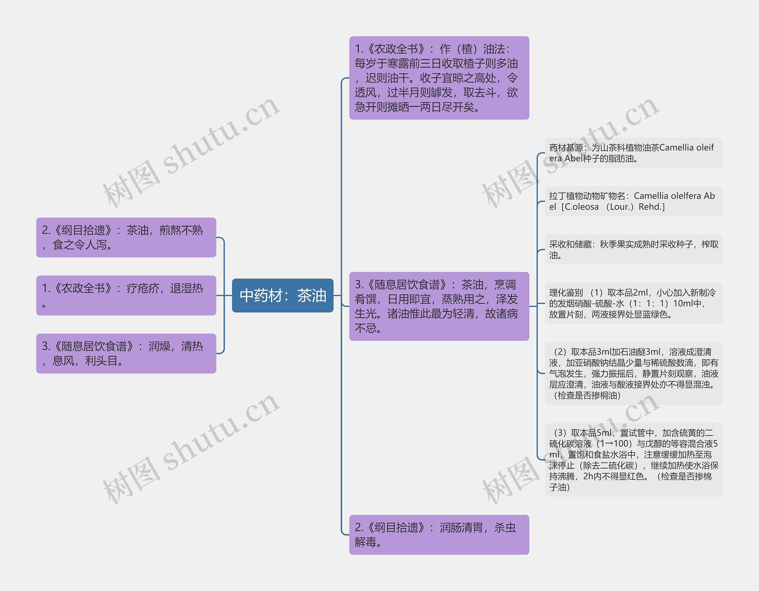 中药材:茶油 中药材:茶油