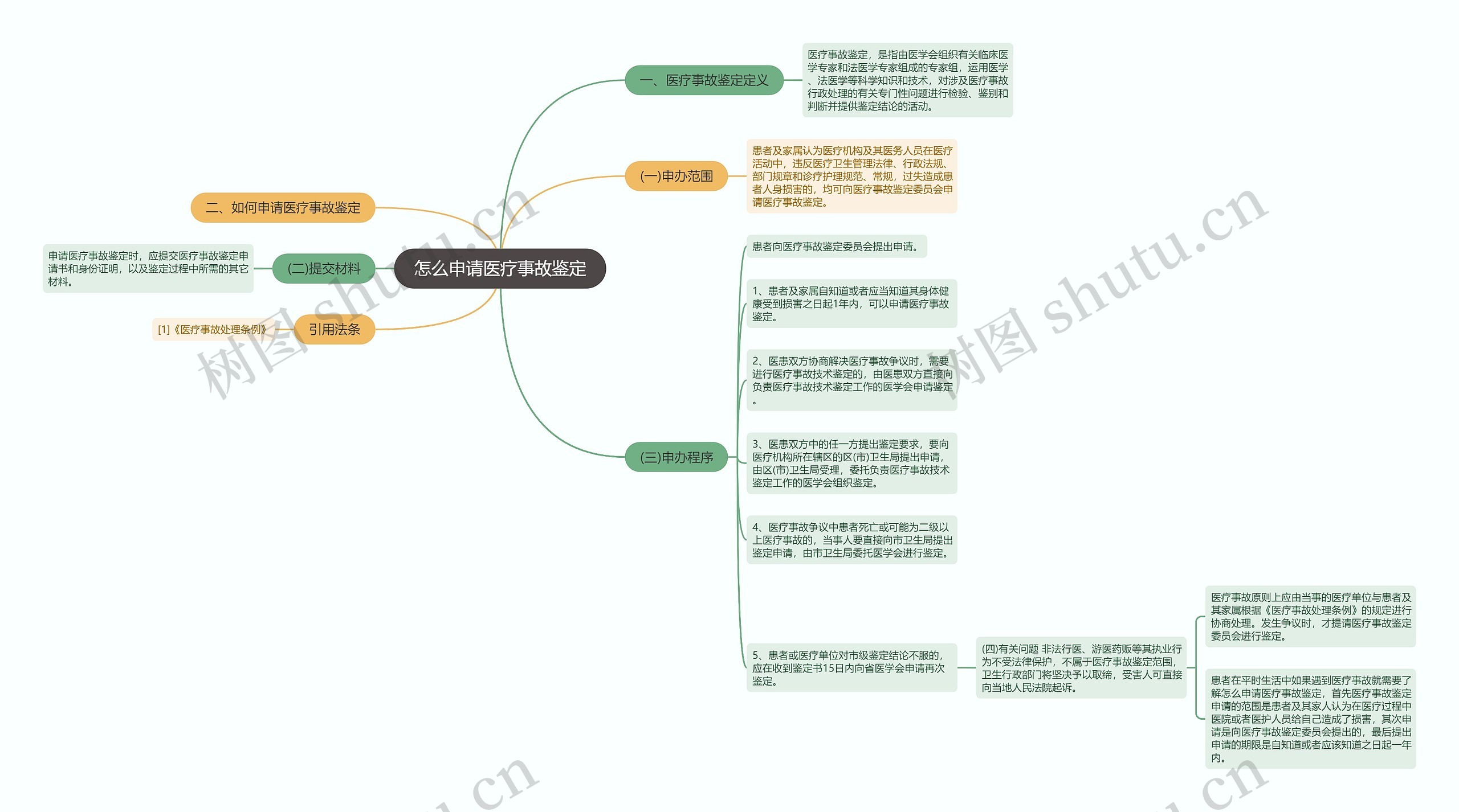 怎么申请医疗事故鉴定