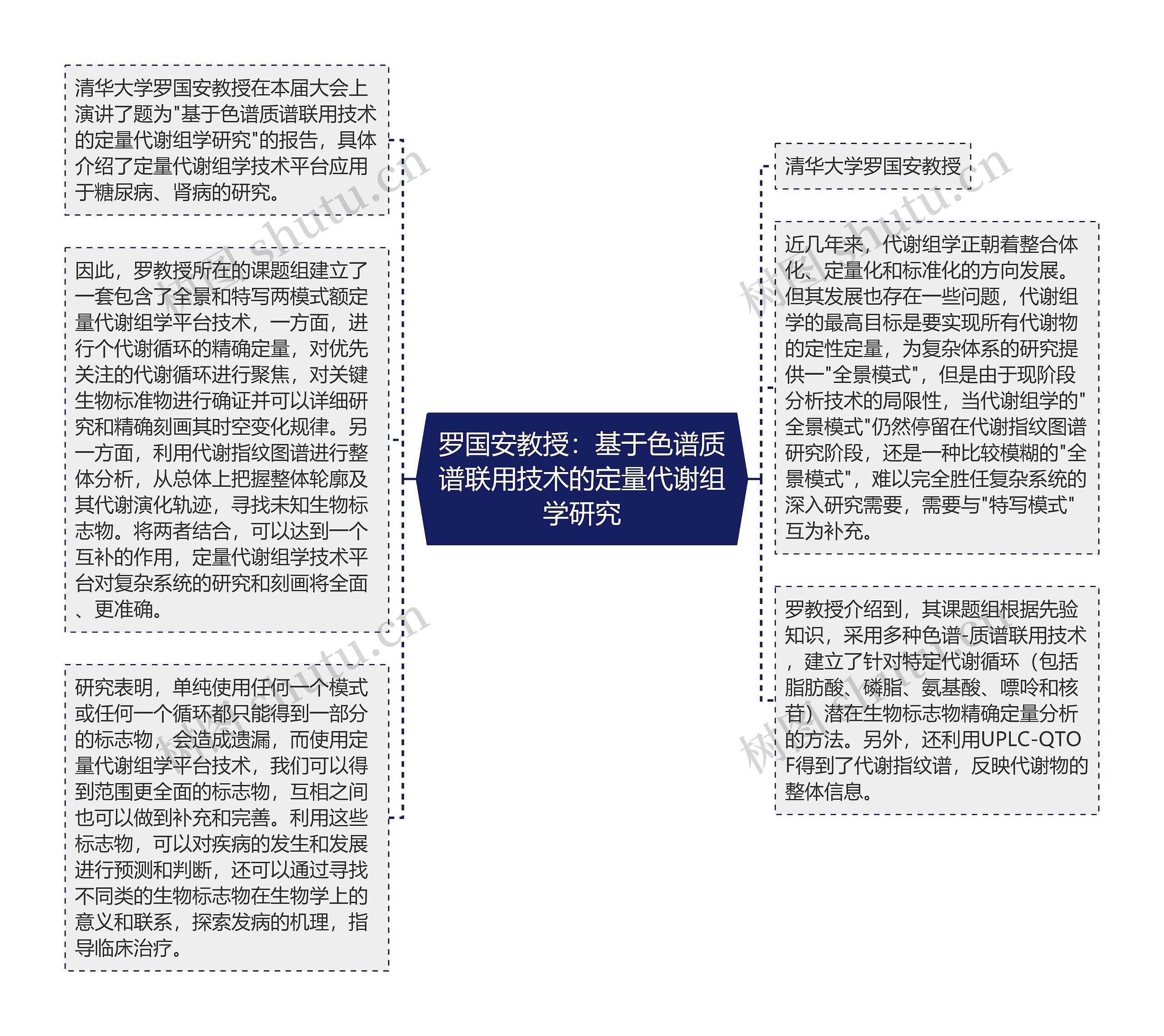 罗国安教授：基于色谱质谱联用技术的定量代谢组学研究