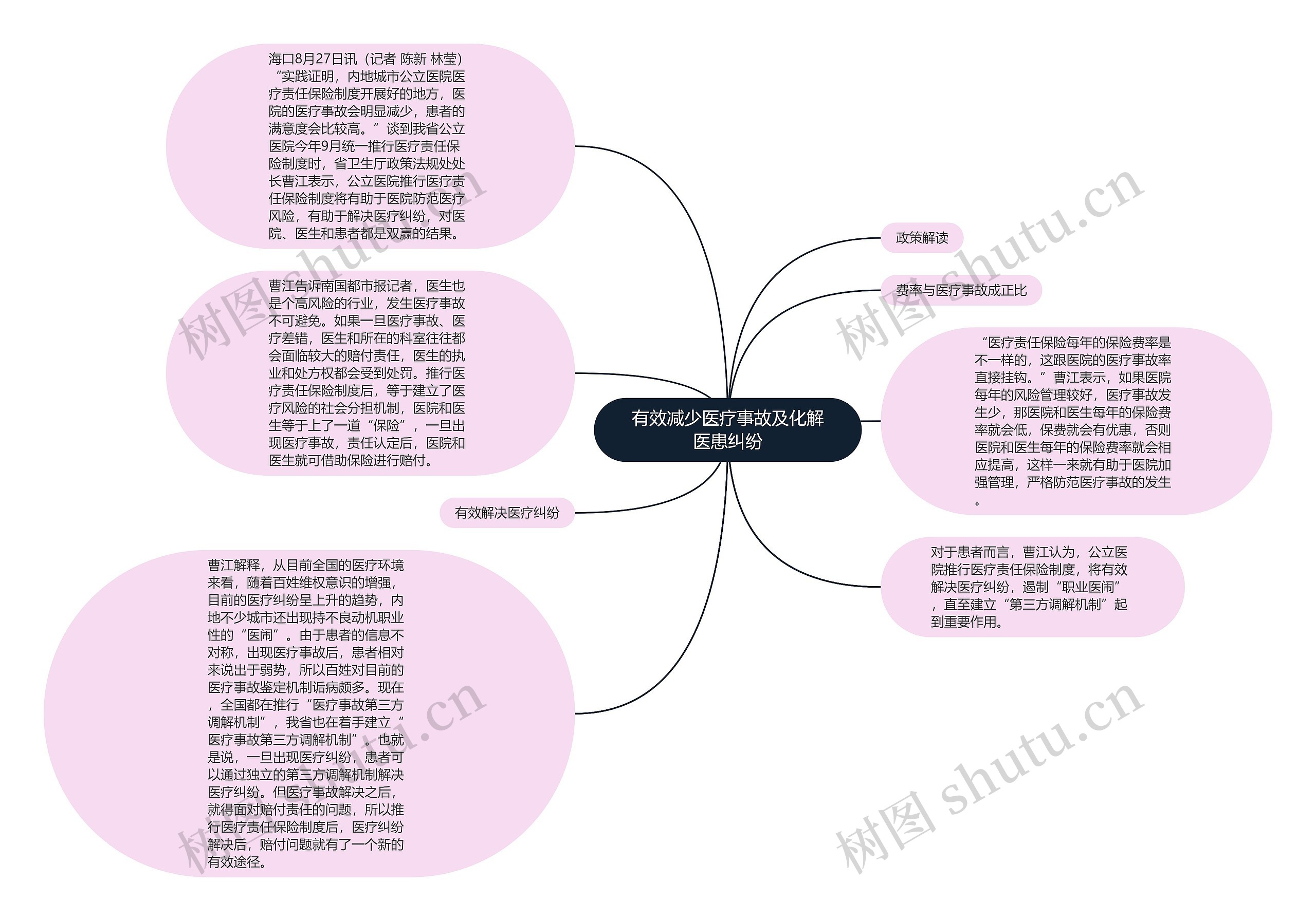 有效减少医疗事故及化解医患纠纷