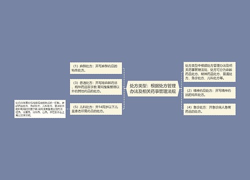 处方类型：根据处方管理办法及相关药事管理法规