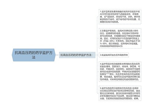 抗高血压药的药学监护方法