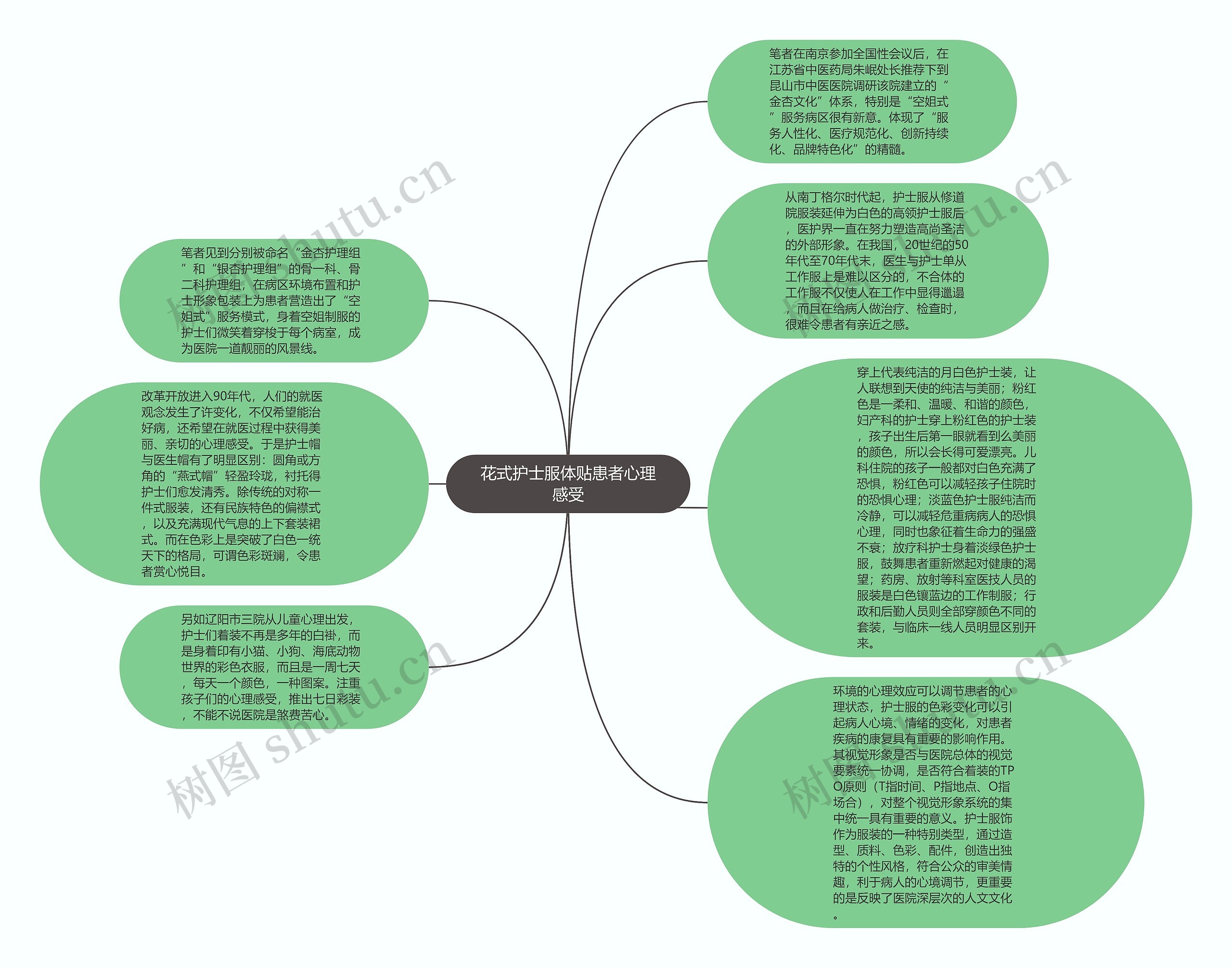 花式护士服体贴患者心理感受