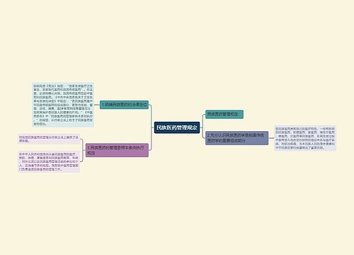 民族医药管理规定