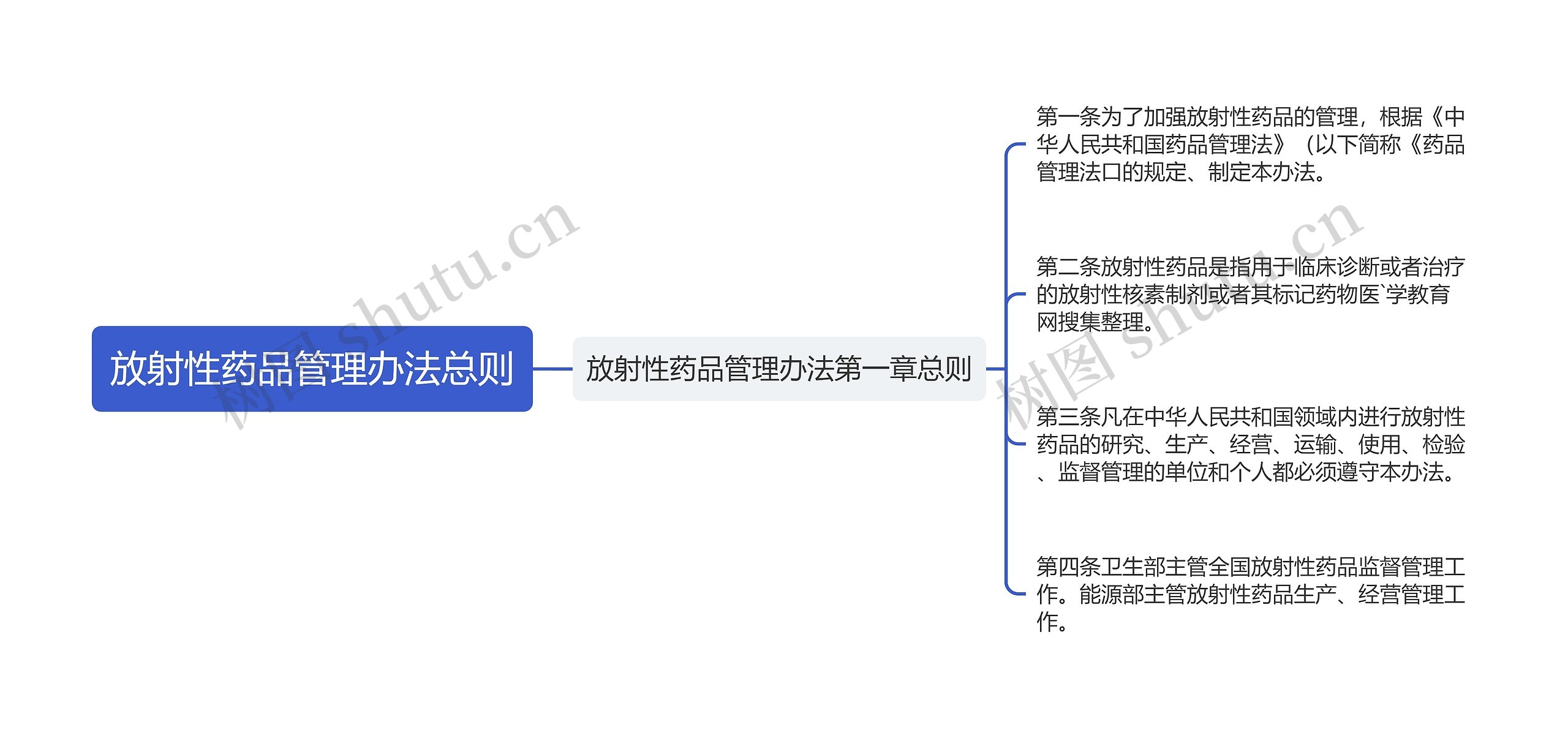 放射性药品管理办法总则思维导图