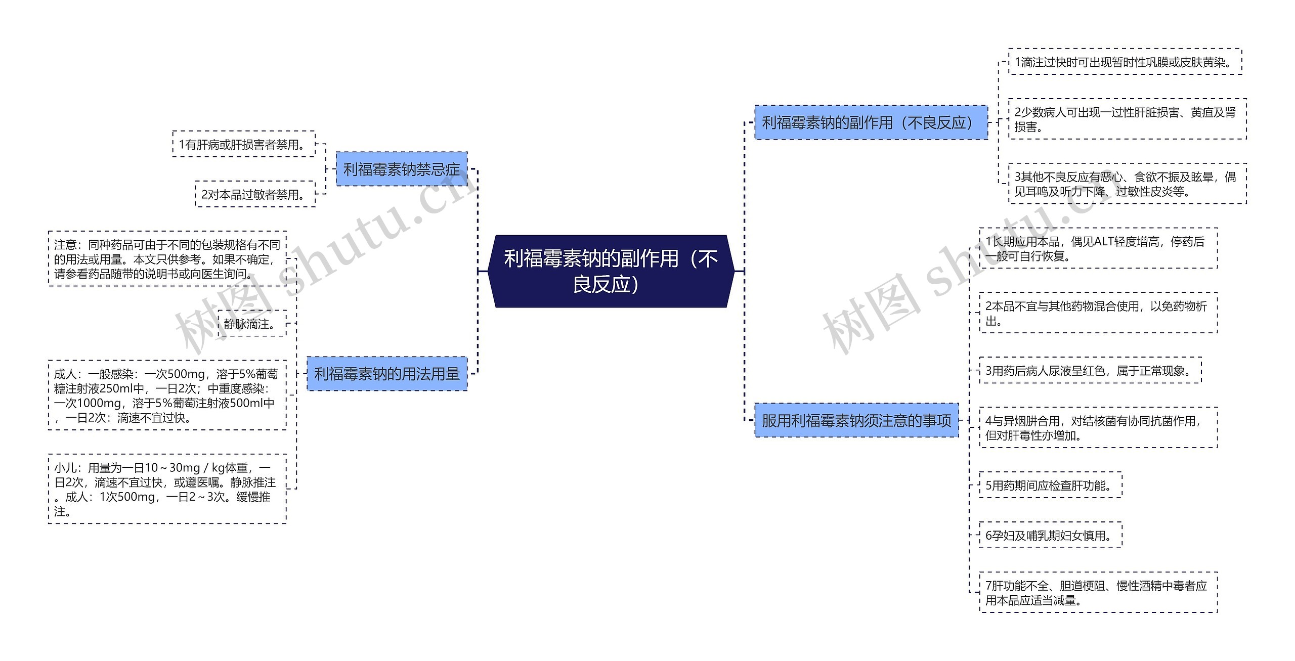 利福霉素钠的副作用（不良反应）