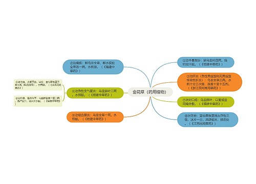 金花草（药用植物）