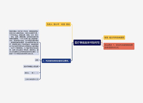 医疗事故起诉书如何写