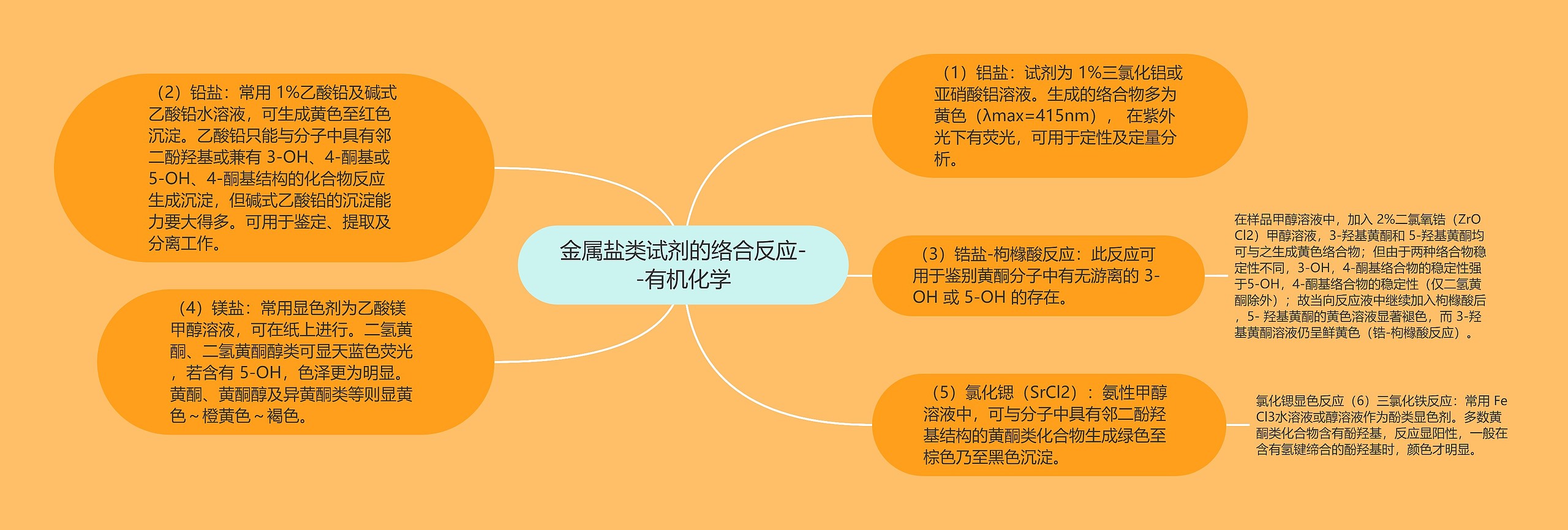 金属盐类试剂的络合反应--有机化学思维导图