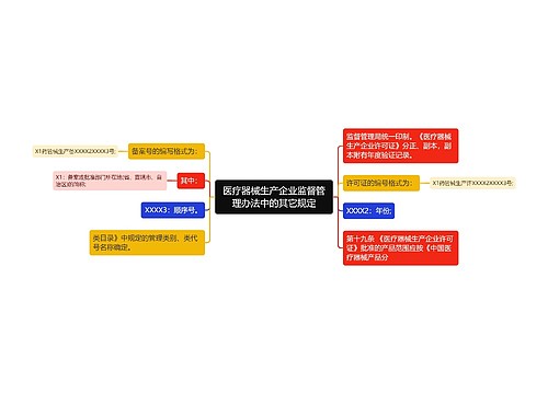 医疗器械生产企业监督管理办法中的其它规定