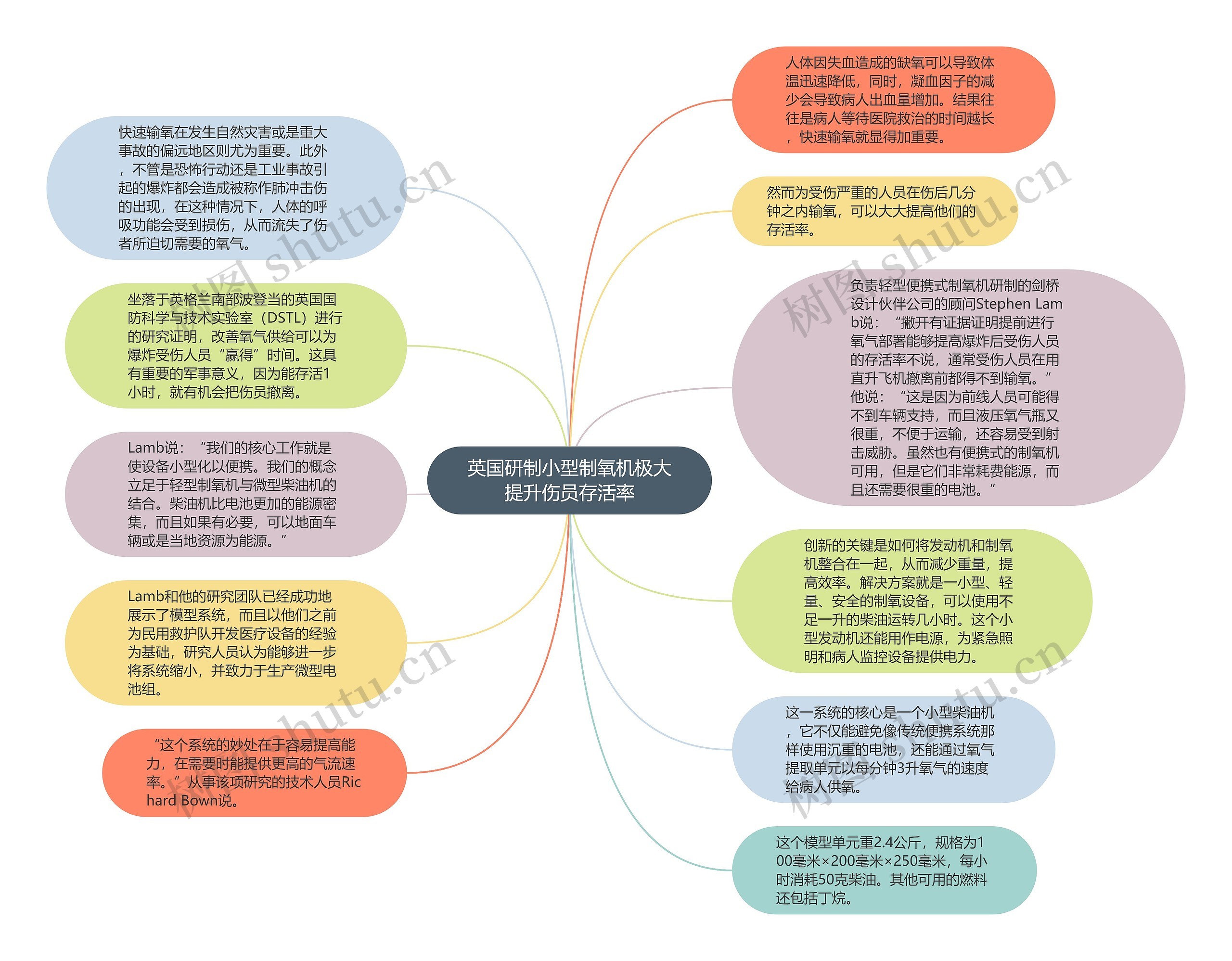 英国研制小型制氧机极大提升伤员存活率