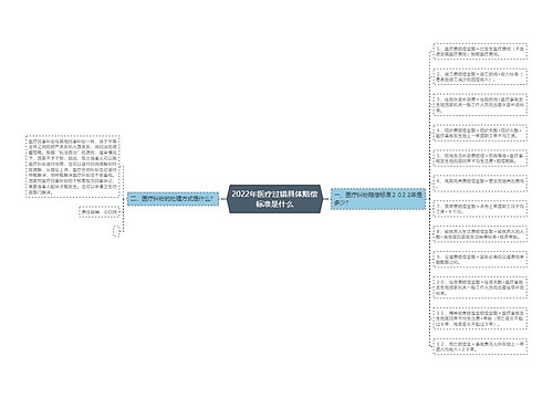 2022年医疗过错具体赔偿标准是什么