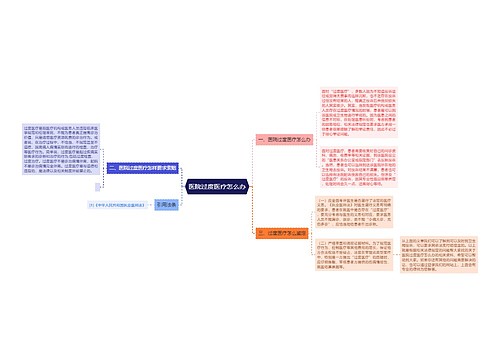 医院过度医疗怎么办