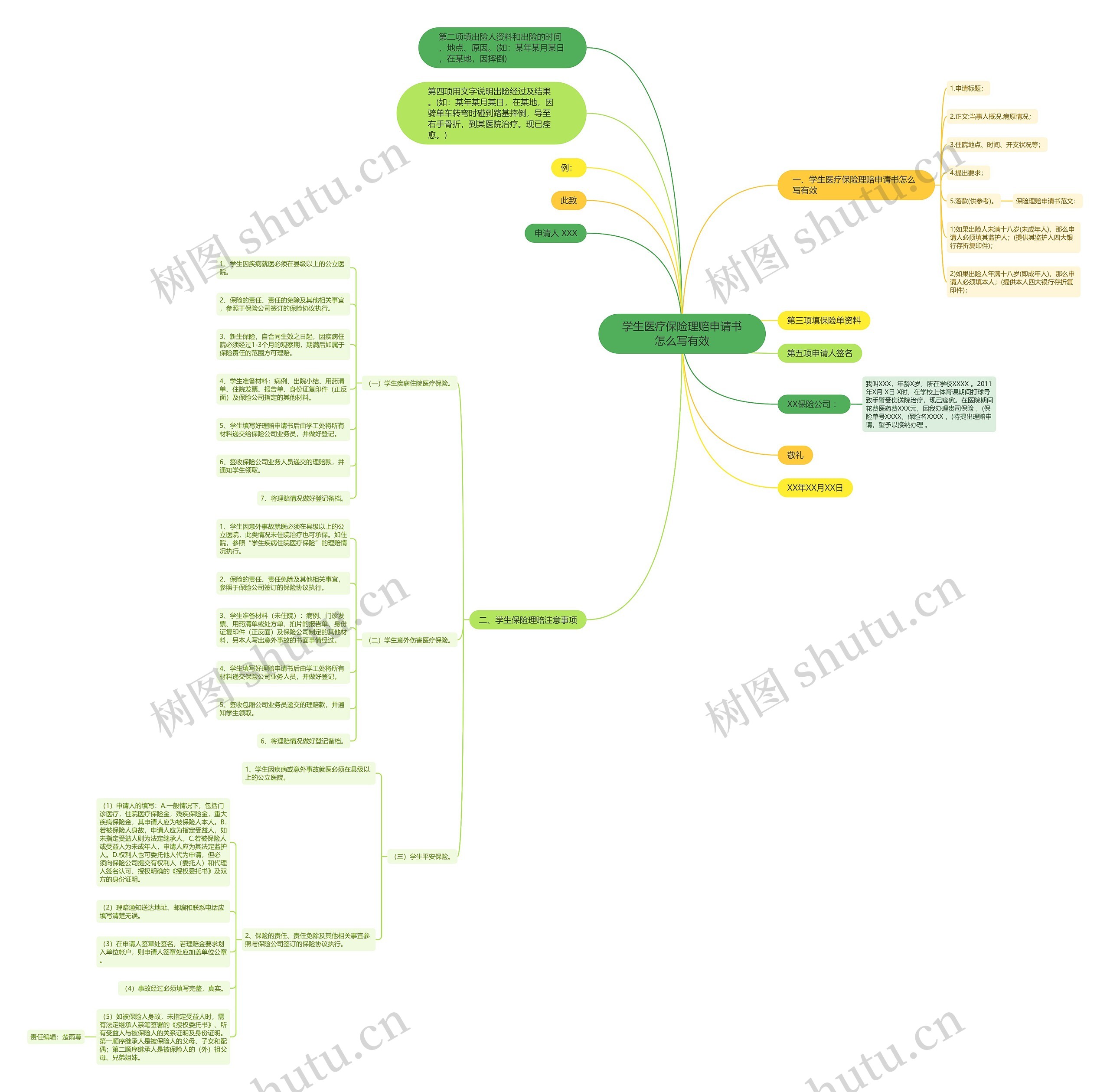 学生医疗保险理赔申请书怎么写有效 学生医疗保险理赔申请书怎么写有效