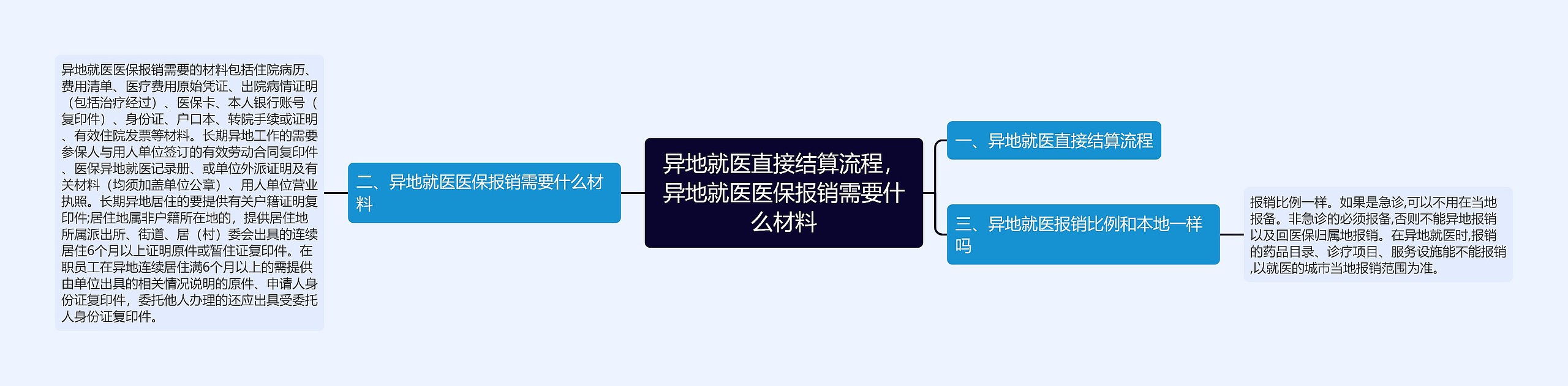 异地就医直接结算流程，异地就医医保报销需要什么材料