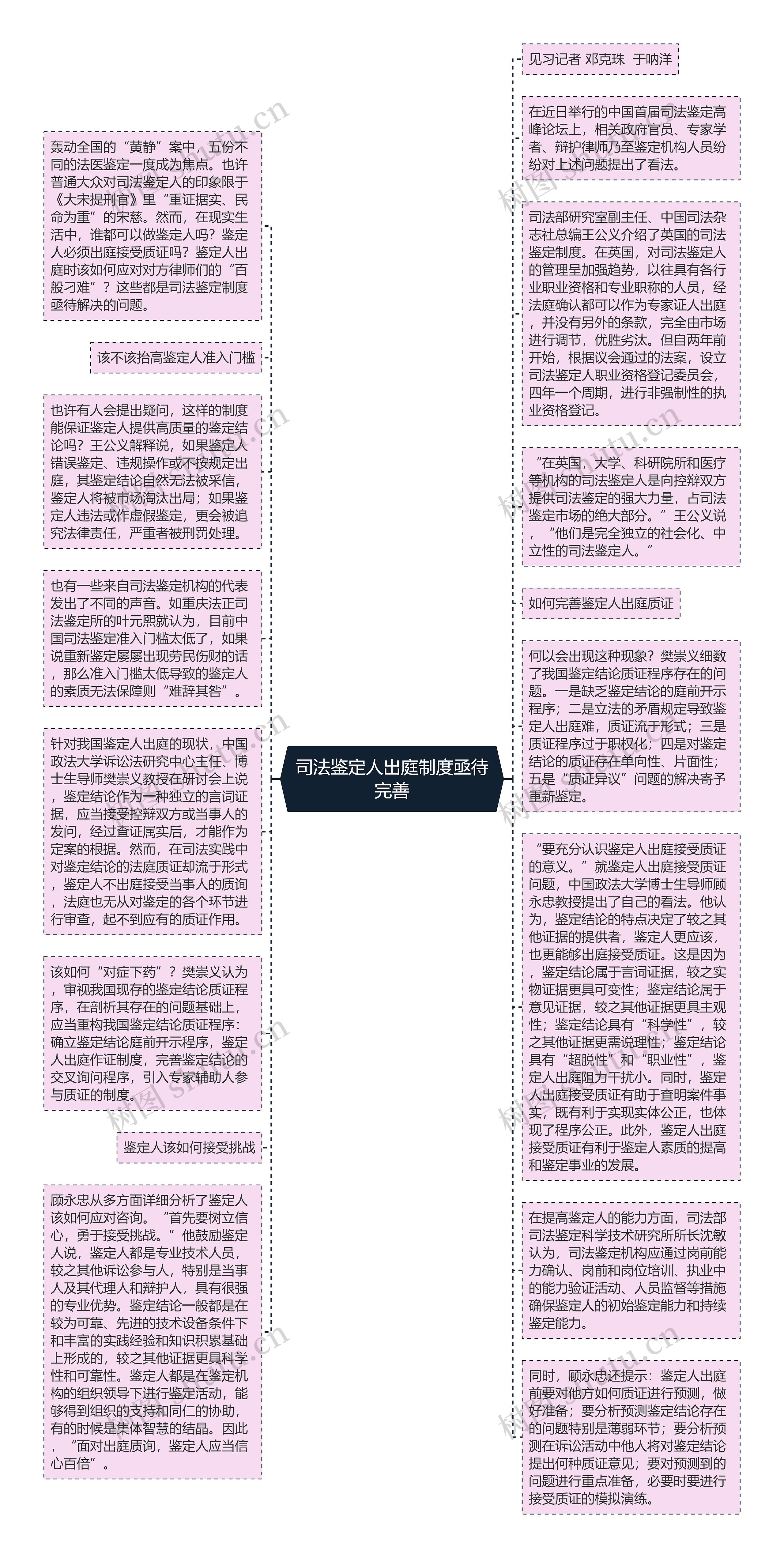 司法鉴定人出庭制度亟待完善