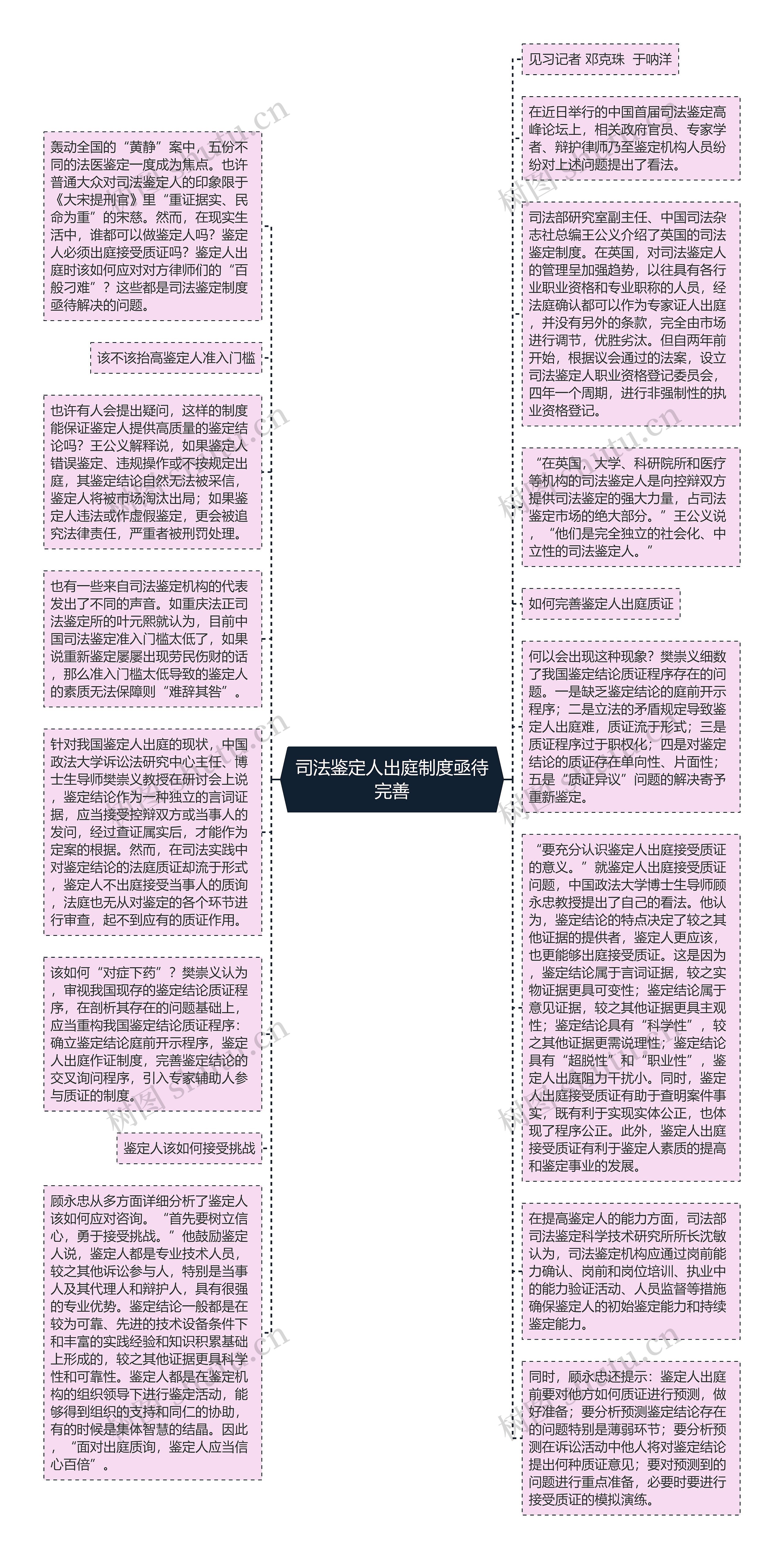 司法鉴定人出庭制度亟待完善思维导图