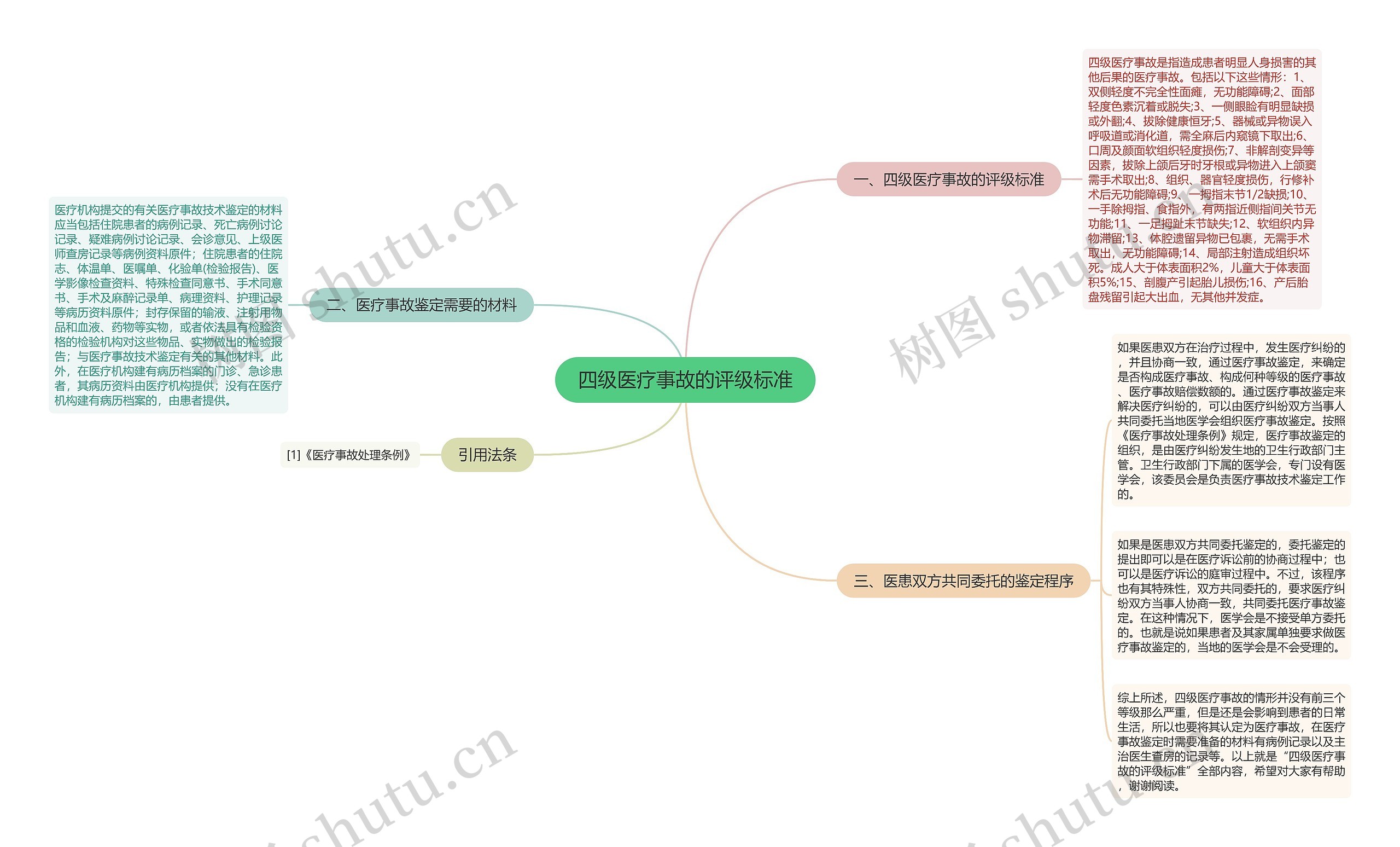 四级医疗事故的评级标准思维导图