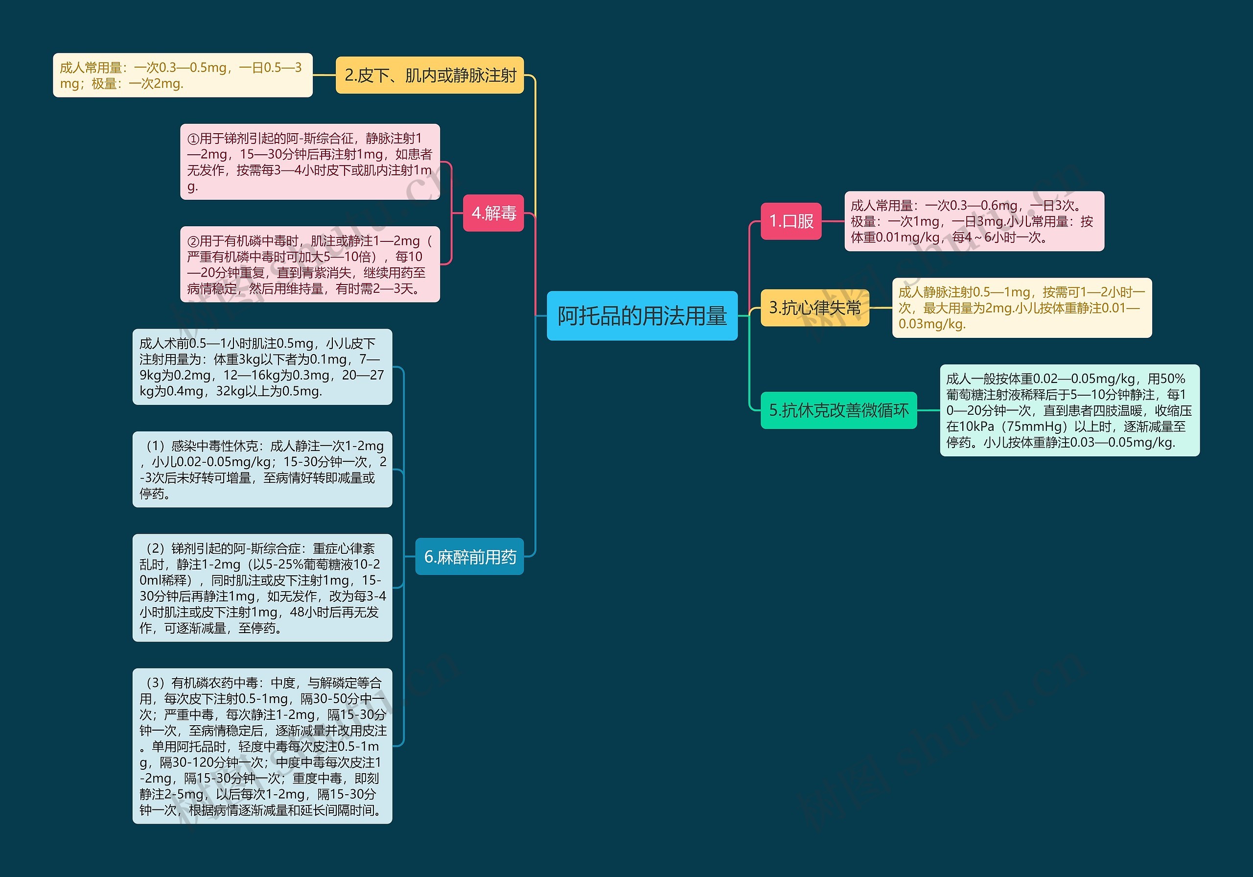 阿托品的用法用量思维导图