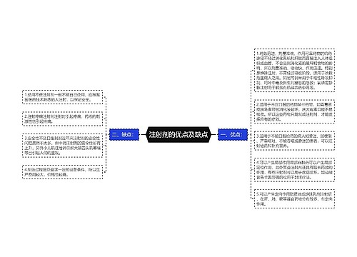 注射剂的优点及缺点