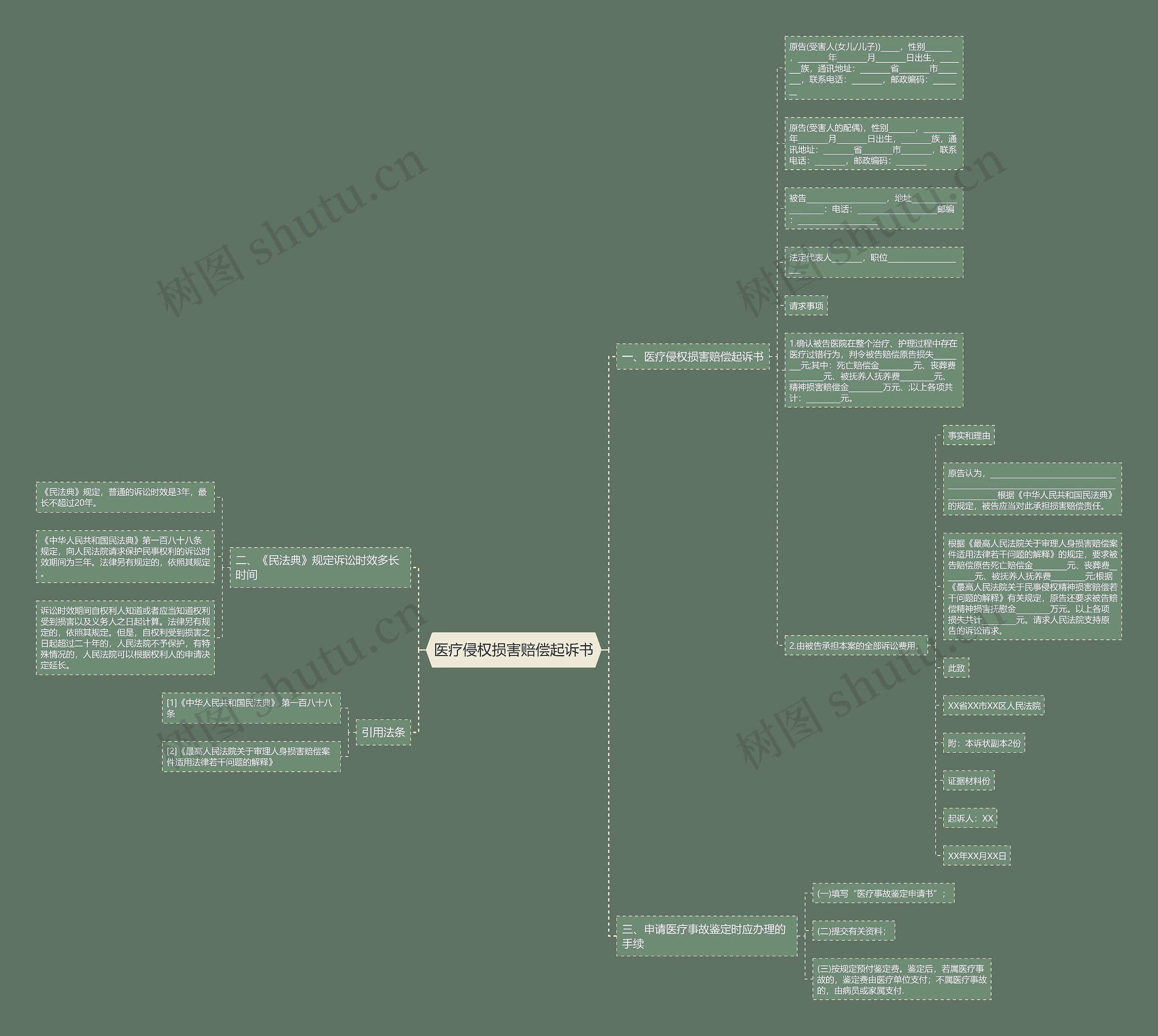 医疗侵权损害赔偿起诉书思维导图
