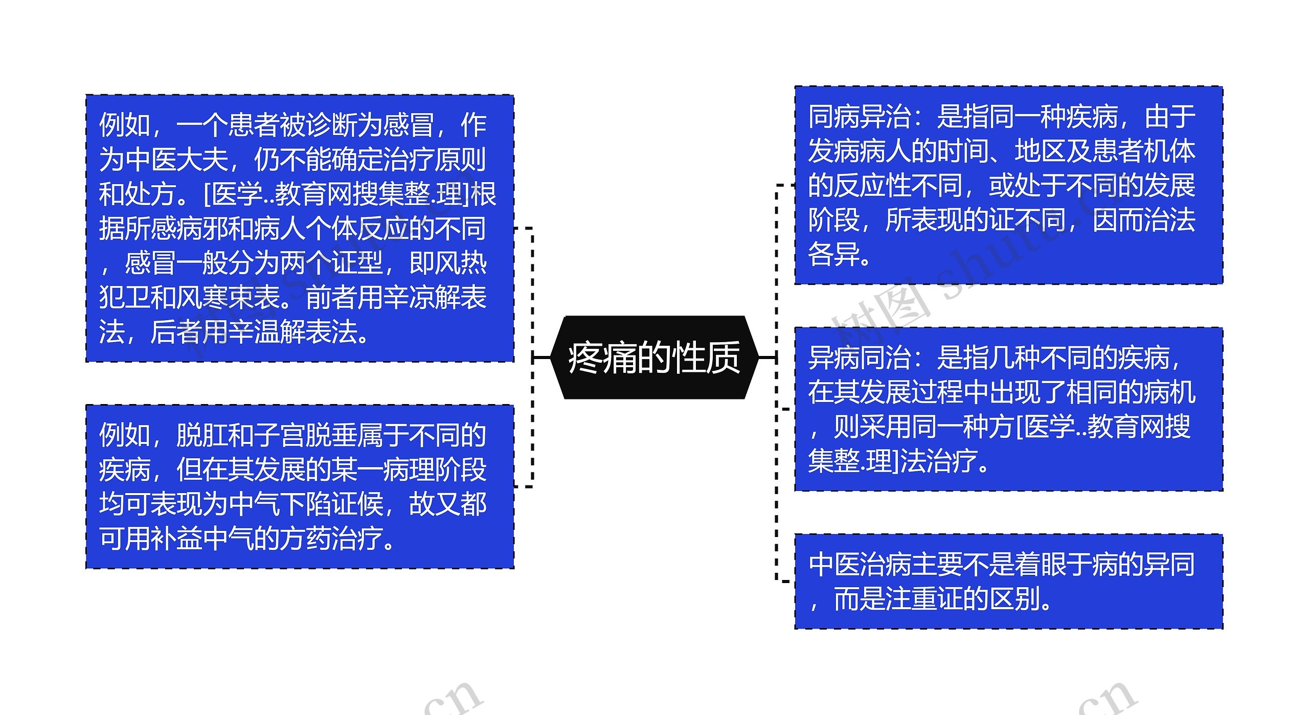 疼痛的性质