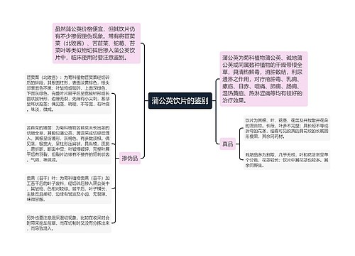 蒲公英饮片的鉴别