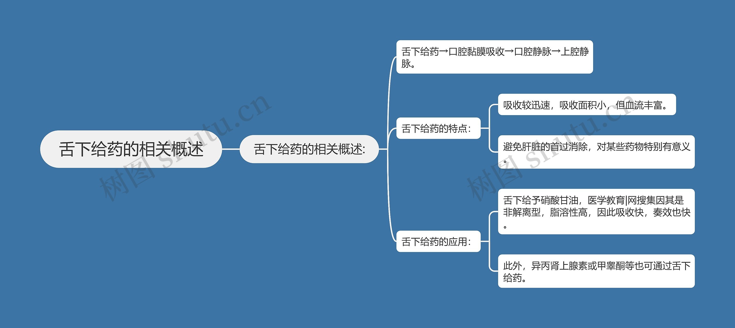 舌下给药的相关概述