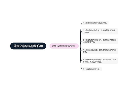 药物化学结构修饰作用