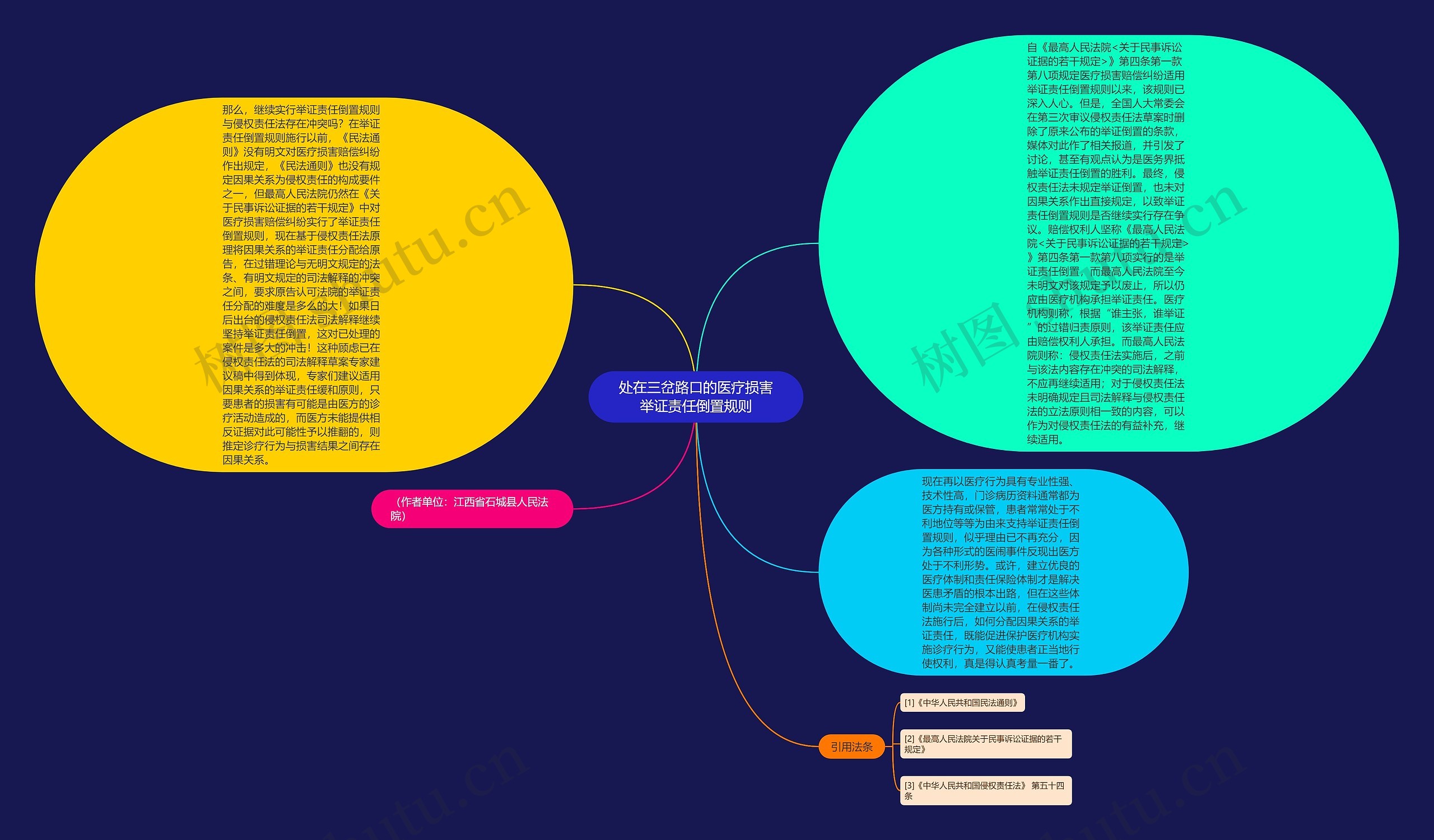 处在三岔路口的医疗损害举证责任倒置规则 处在三岔路口的医疗损害举证责任倒置规则
