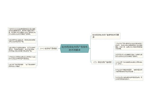 处方药|非处方药广告发布的不同要求