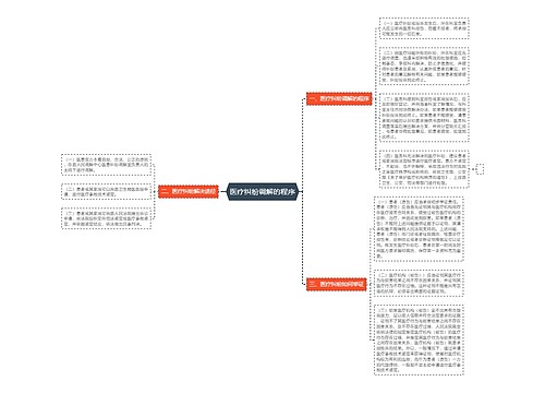 医疗纠纷调解的程序