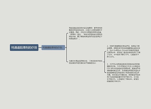 钙通道阻滞剂的疗效