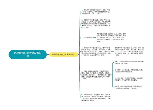 药品经营企业店堂设置总结