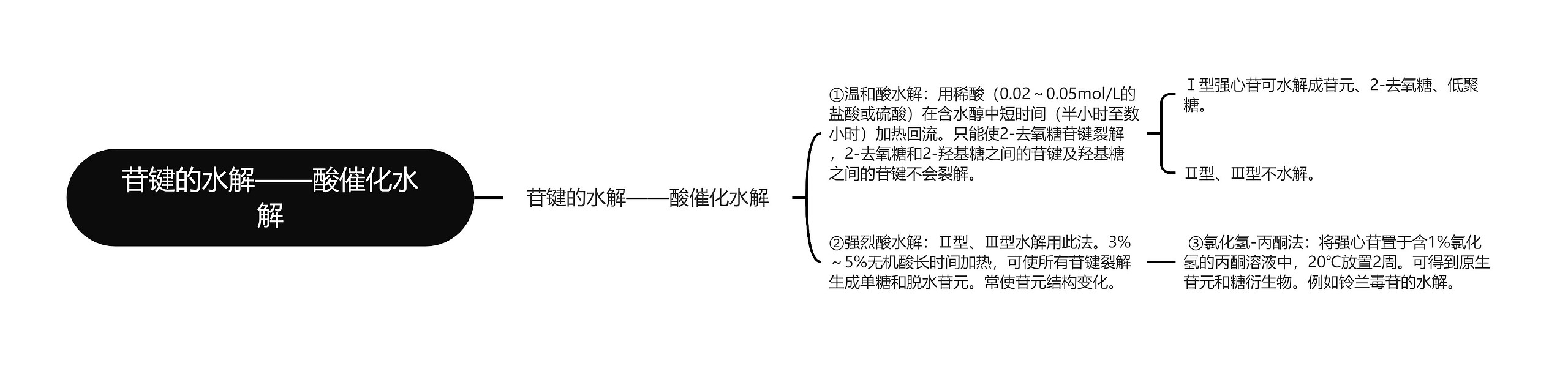 苷键的水解——酸催化水解思维导图