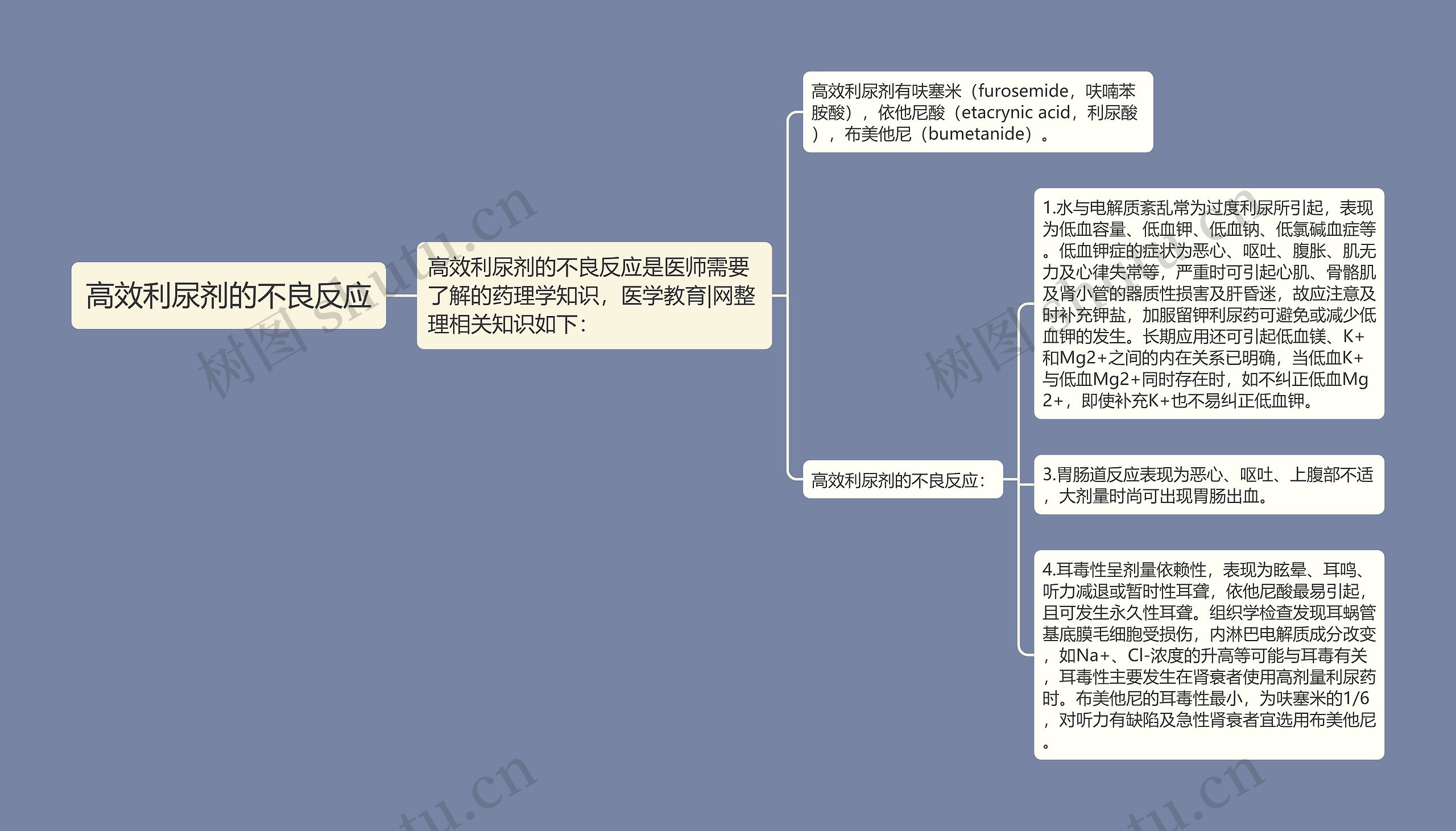 高效利尿剂的不良反应思维导图