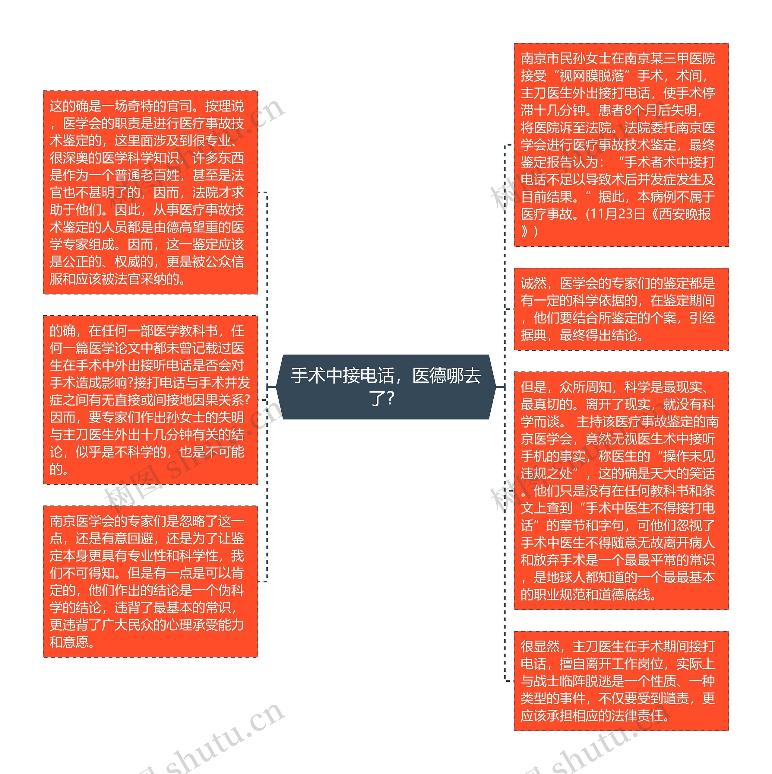 手术中接电话，医德哪去了？思维导图